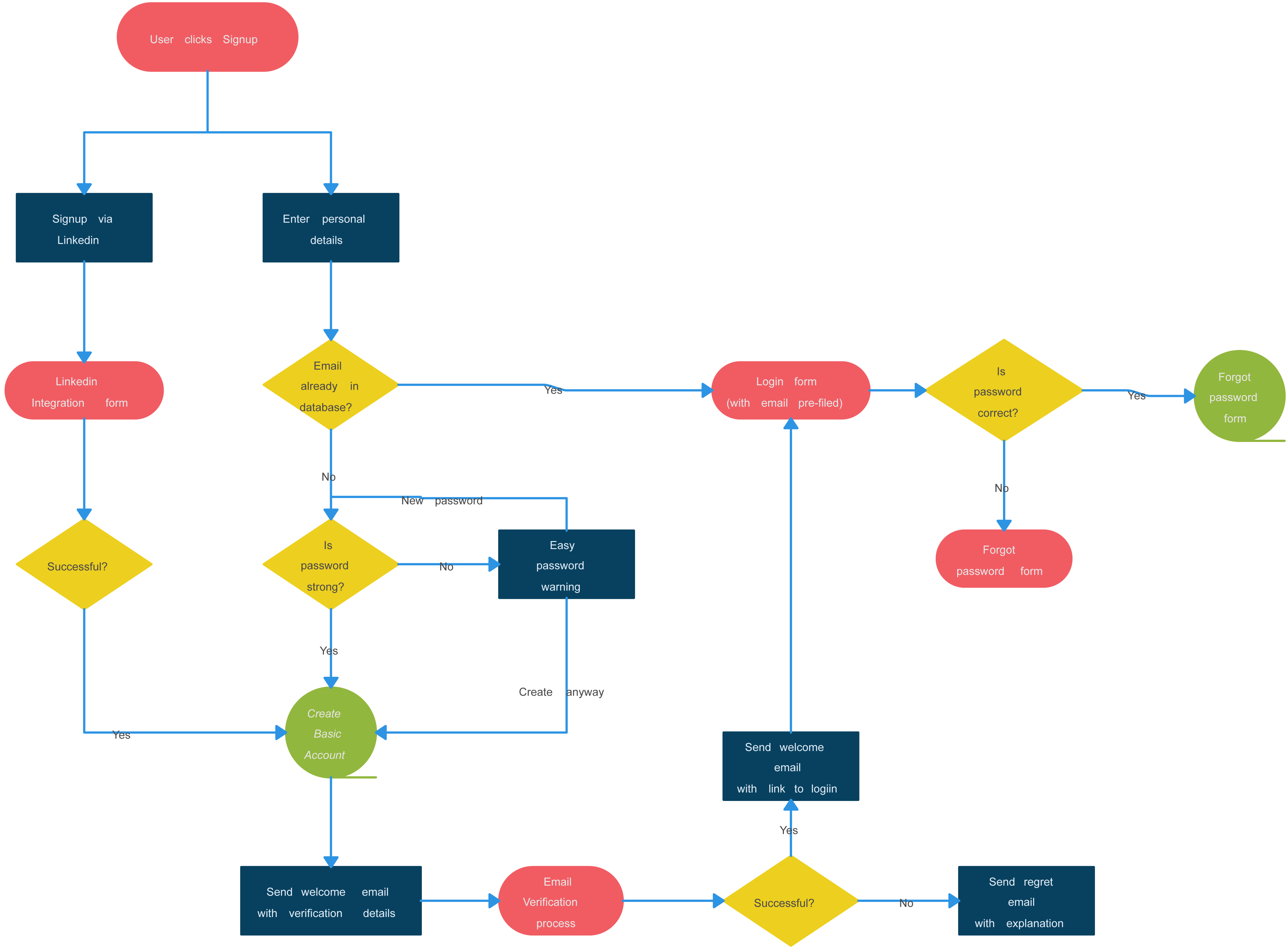 User_Flow_Chart5